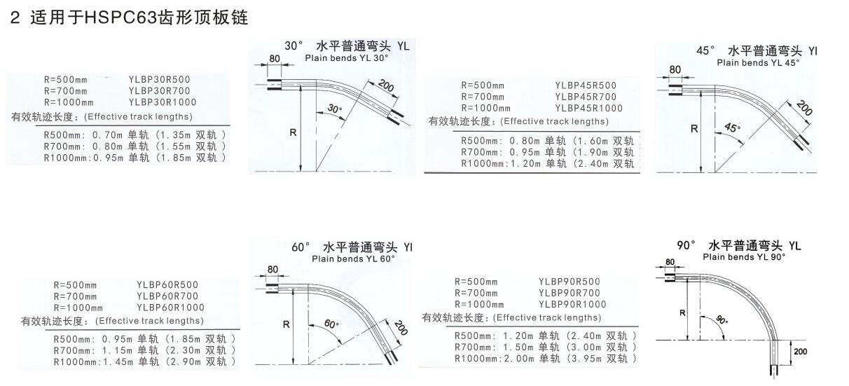 63齒形頂板鏈水平轉(zhuǎn)彎頭