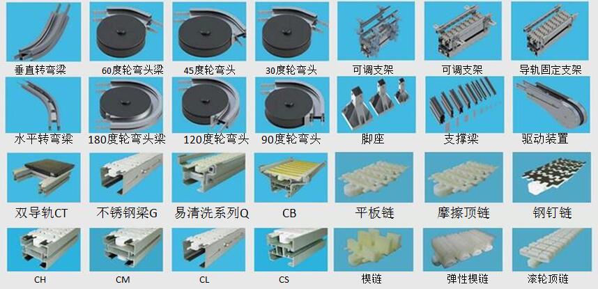 柔性輸送配件價(jià)格決定因素有哪些